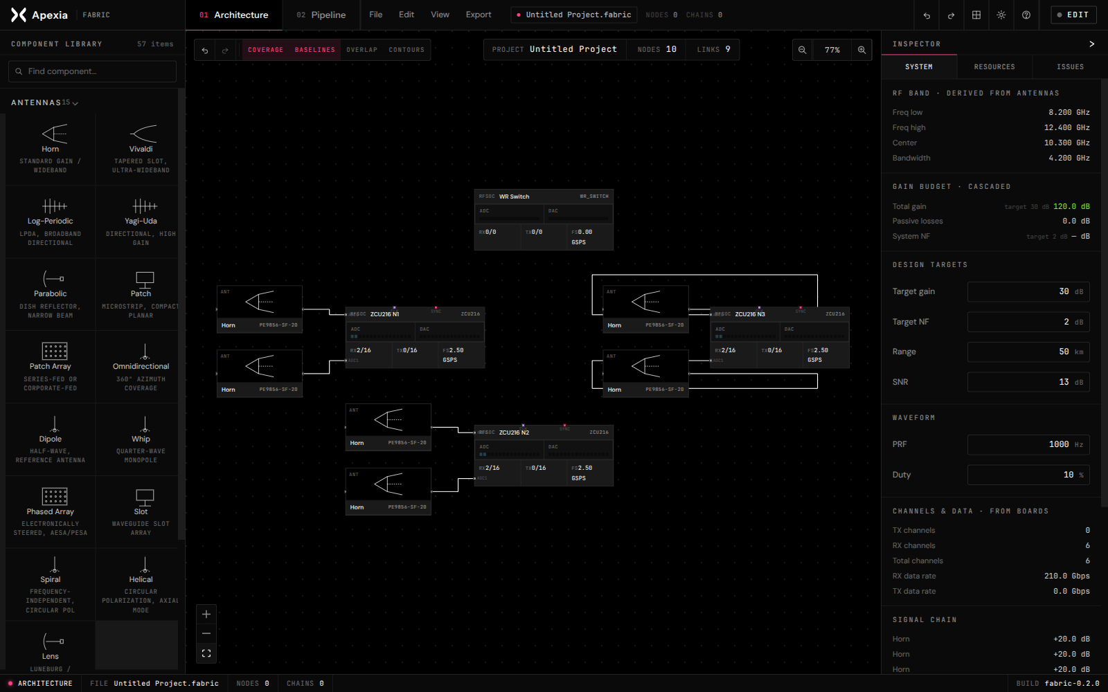 Apexia Fabric node-graph workspace with an RFSoC signal chain